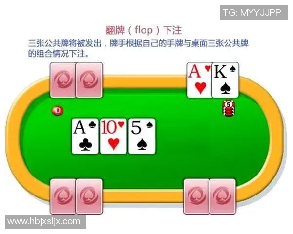 从手牌到范围思维：在德扑之星中提升你的扑克策略与决策能力