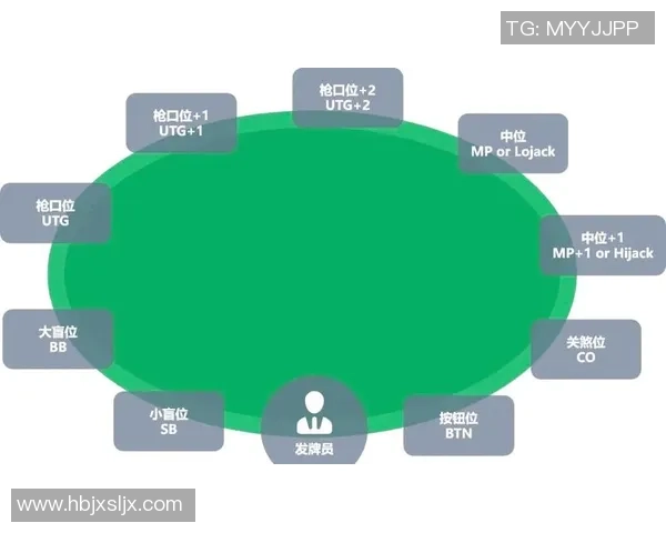 深入探讨德扑闪电桌手牌数量与胜率之间的复杂关系分析