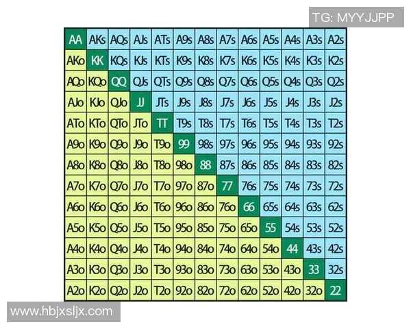 从手牌到范围思维：在德扑之星中提升你的扑克策略理解能力