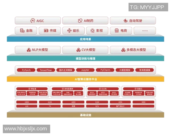 云计算技术助力高并发场景下的系统稳定性保障与优化策略探讨